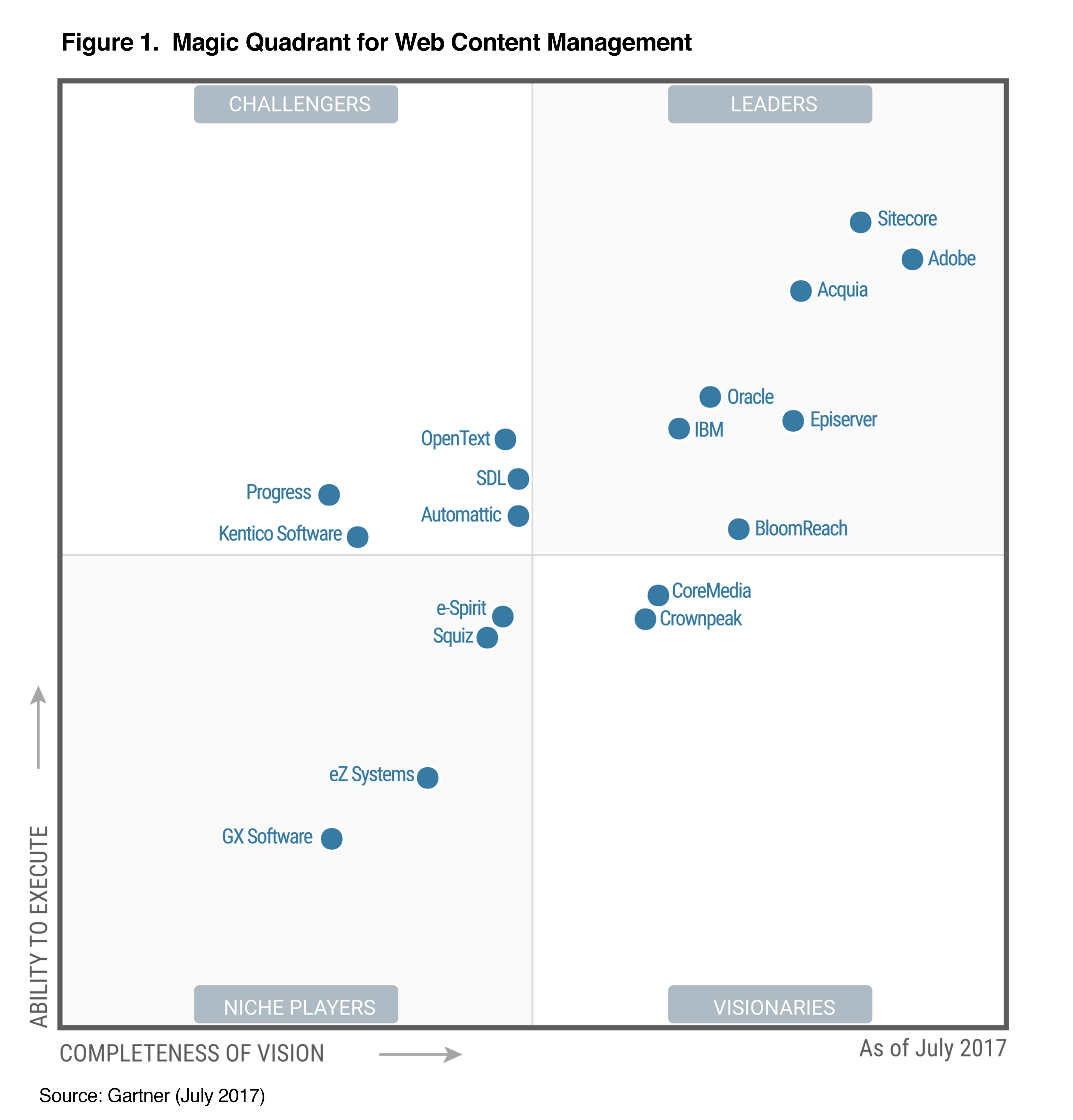 acquia-a-leader-in-2017-gartner-magic-quadrant-for-web-content-management-dries-buytaert